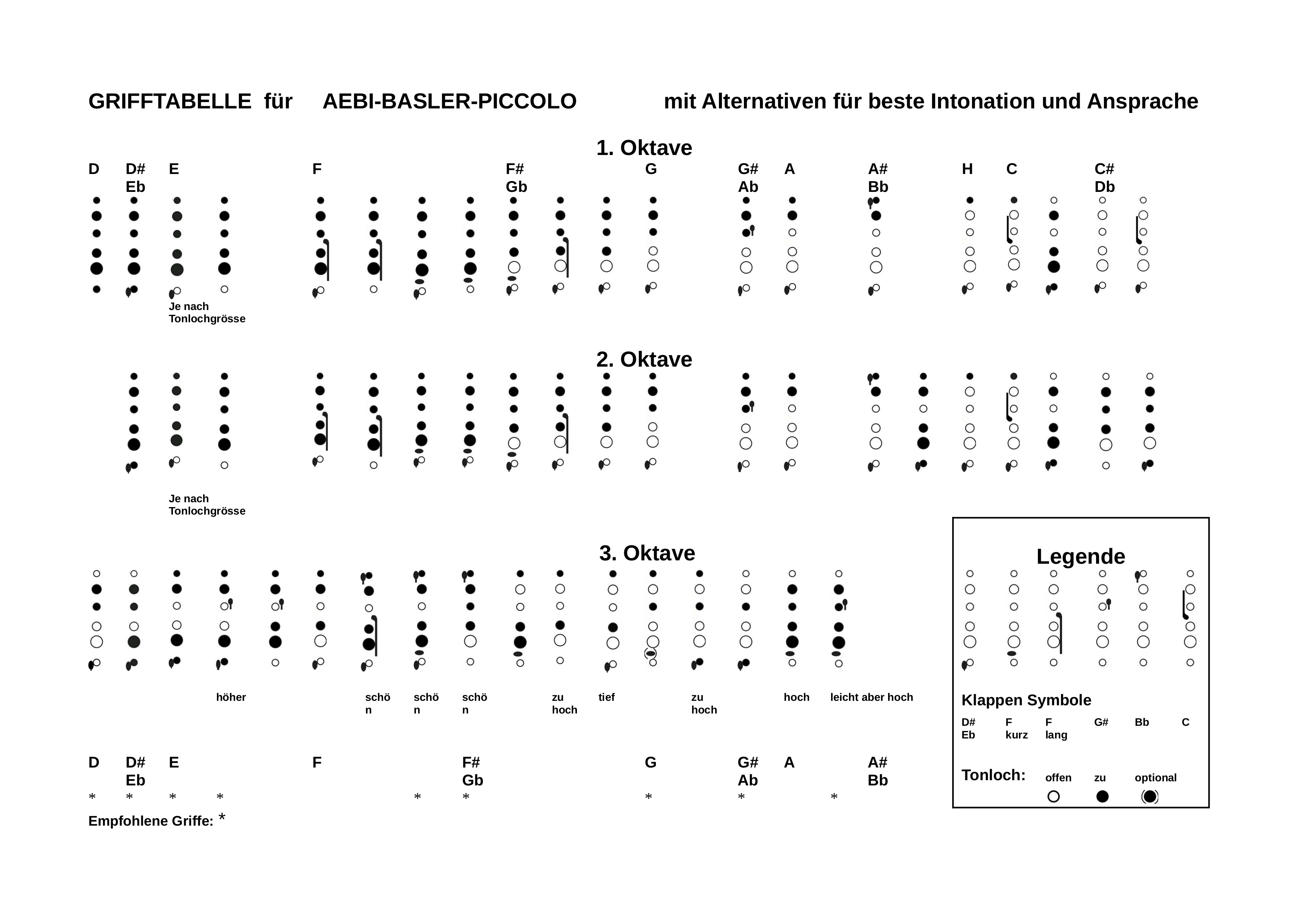 Fingering Chart Piccolo 2026